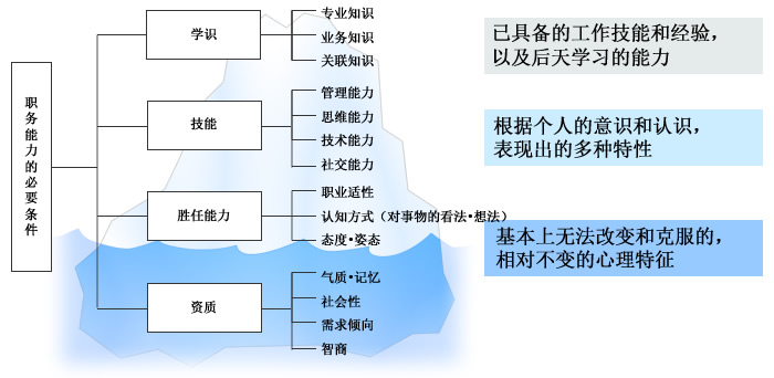 組織における適性検査の重要性