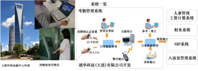 中国新労働法　確実な本人認証ニーズの高まり　内部統制