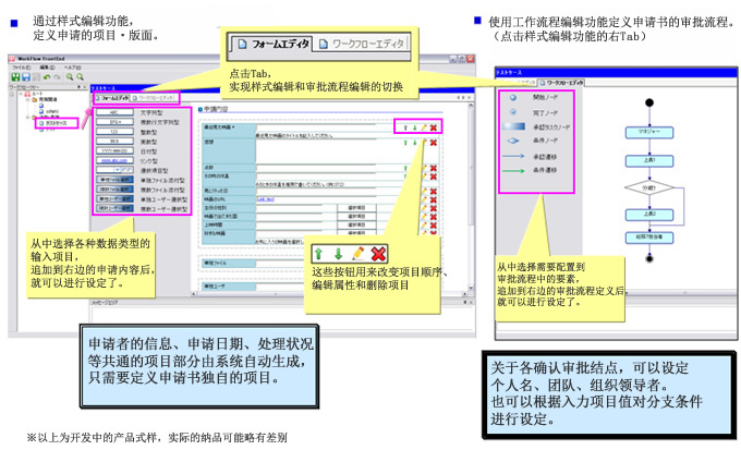 エディタ機能で、申請書、承認フローを簡単定義