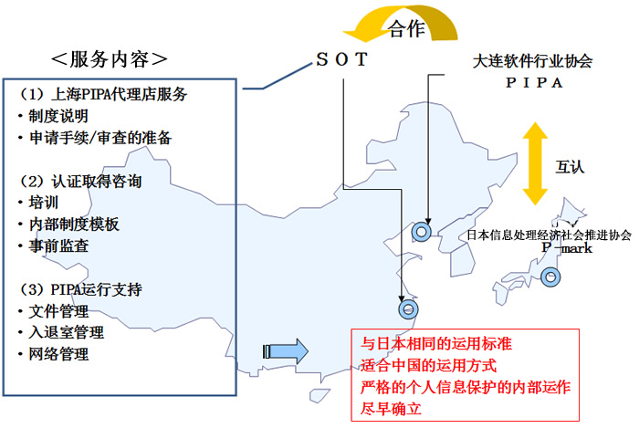 上海欧计斯软件有限公司(SOT)PIPAコンサルサービス