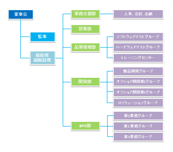 組織紹介,上海欧計斯軟件有限公司