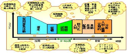 中国版適性検査