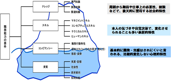 組織における適性検査の重要性