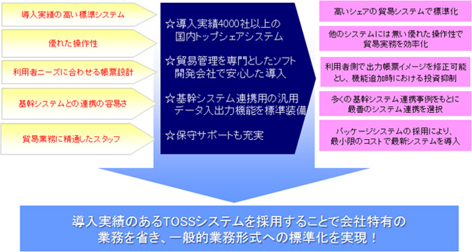 日系企業様のシステム導入のポイント