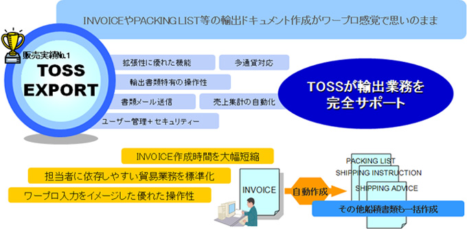 TOSS-SILKROAD/Jの特長