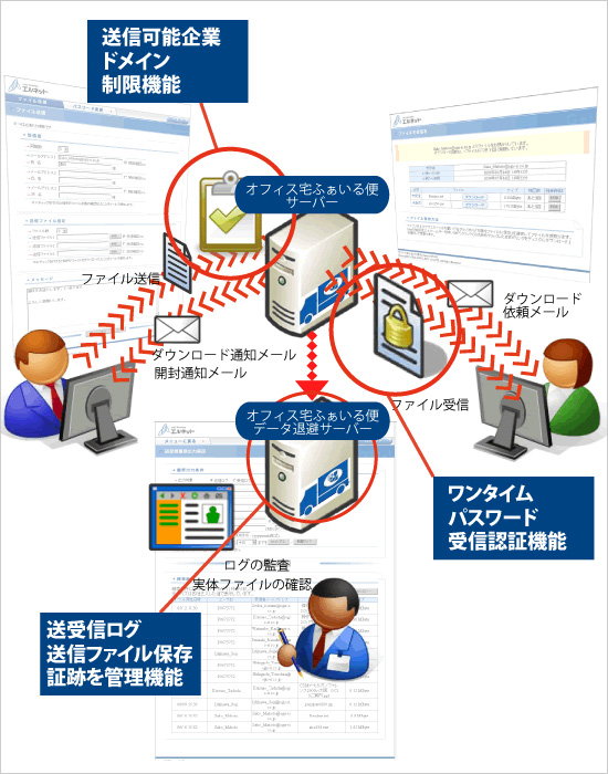 いる たく びん ふぁ