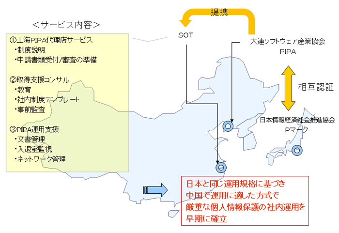 上海欧計斯軟件有限公司(SOT)PIPAコンサルサービス